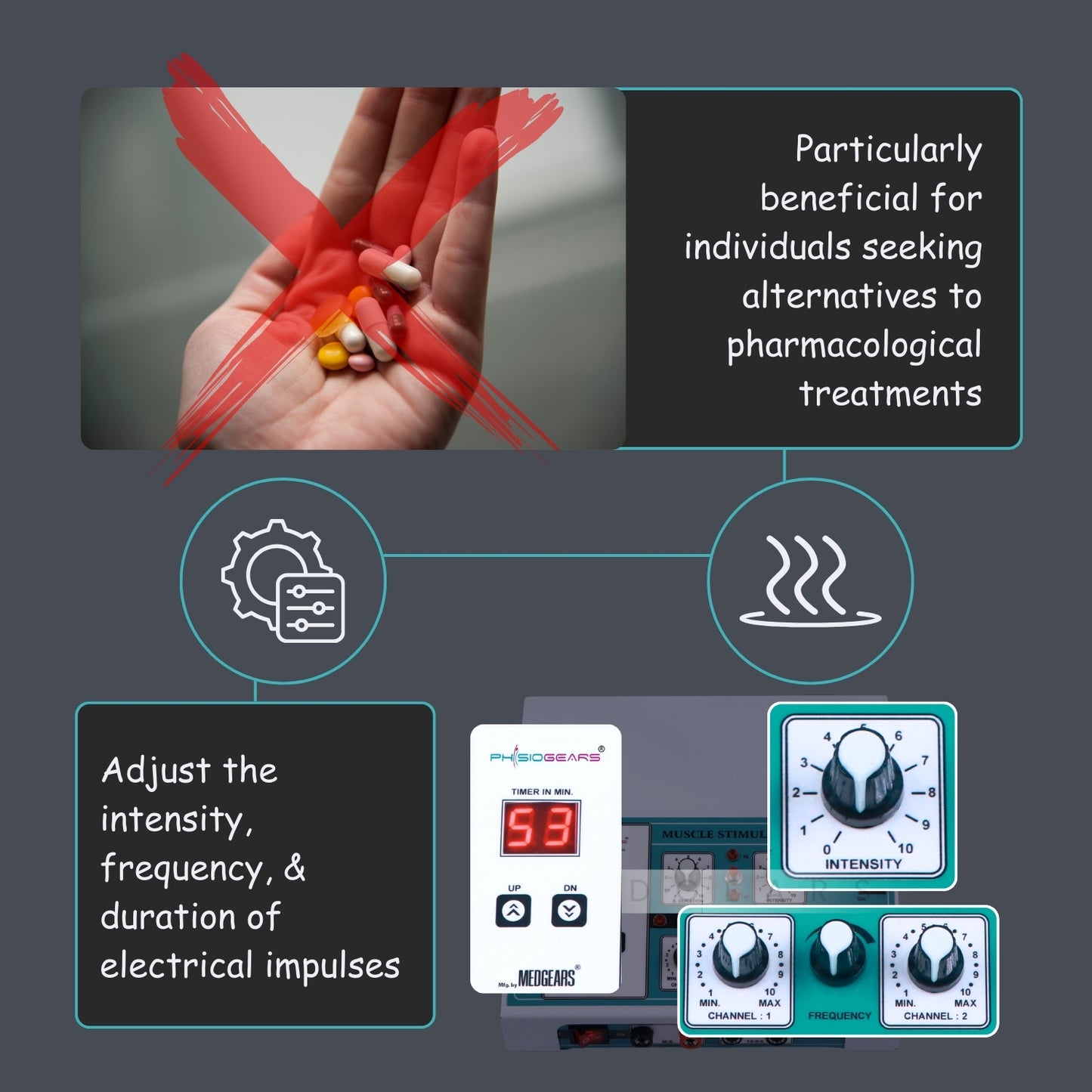Electrotherapy device with control panel and text about alternative treatments to pharmacological ones.